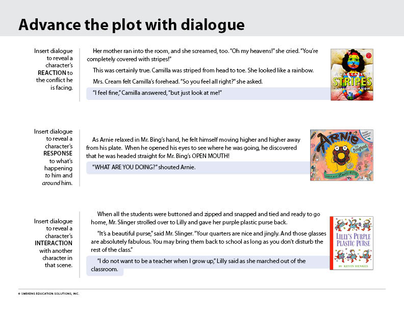 Advance the plot with dialogue - Characters react, respond, & interact